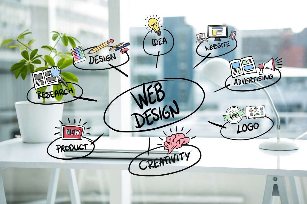 What is Web Design